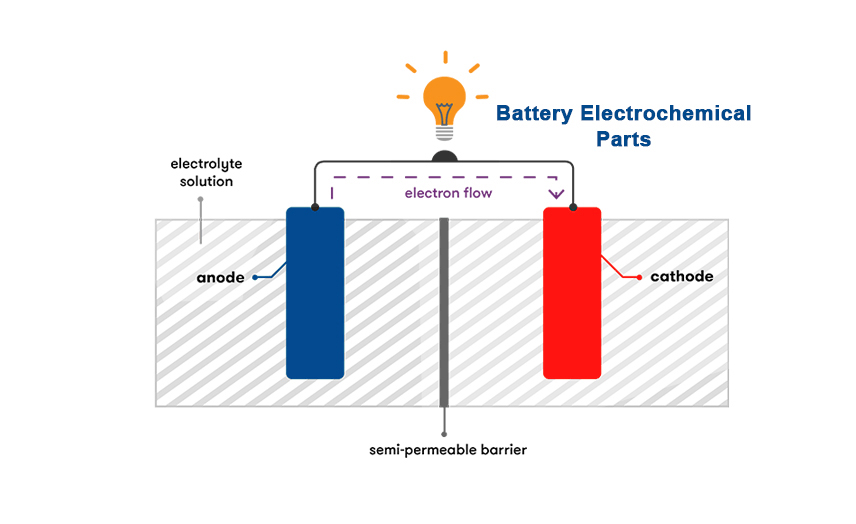 Grundläggande kunskap om batteri